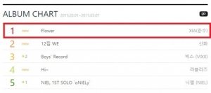 XIA 김준수 솔로 3집 '플라워' 한일 양국 차트 휩쓸어