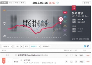 '벚꽃엔딩' 좀비면 어때, 봄만 되면 듣고 싶은데