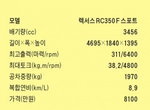 [2015 서울모터쇼] 레이싱 재미 느끼게 하라…도요다 아키오 사장의 특명