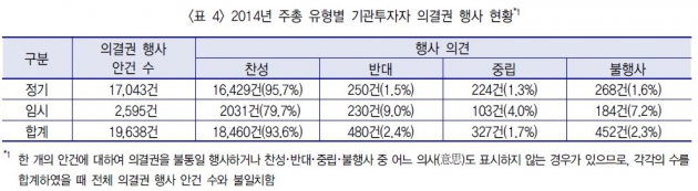 [주총, 내년엔 당하지 말자 下] 한국형 스튜어드십코드, 주총 바꾸나?