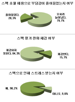 [김봉구 기자의 교육라운지] "연대 나오면 뭐하냐"…스펙 안보는 입시-취업 더 힘든 이유