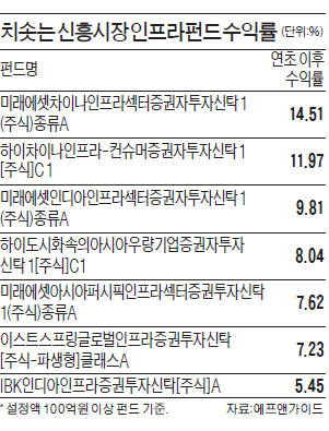 AIIB 출범 예정…中 철도·전기 인프라株에 쏠린 눈