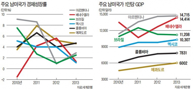 "남미 자원 국유화, 빈부차 키워…미는 사유재산 보장해 셰일혁명"