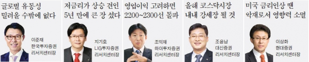 [증시 '4년 박스권' 벗어난다] "이번엔 다르다…5년 만에 큰 장"