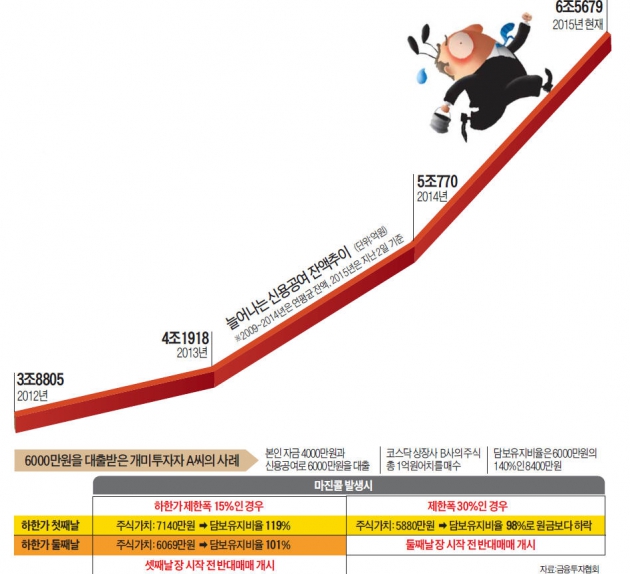 6월 주식 가격제한폭 ±30%로 확대…반대매매 '대란'오나