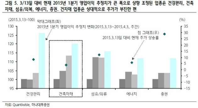 [초점]"언니 저 맘에 들죠?"…증권가 실적주 찾기 분주