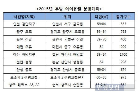 우방, 올해 '우방 아이유쉘' 6561가구 공급 예정