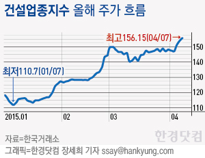 [심층분석] 건설株, 이란發 모멘텀 업고 대세 상승 시작하나