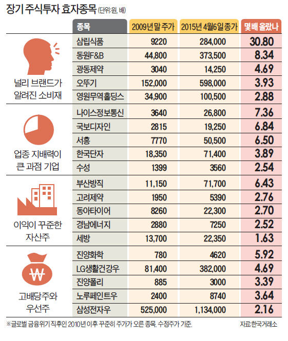 [증시 '4년 박스권' 벗어난다] 장기투자자 등에 업은 강소주(强小株) 증시 2100시대 이끈다