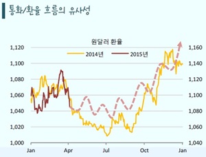 [초점]코스피, 박스권 돌파 자신감 충만…겸손해질 시점은?