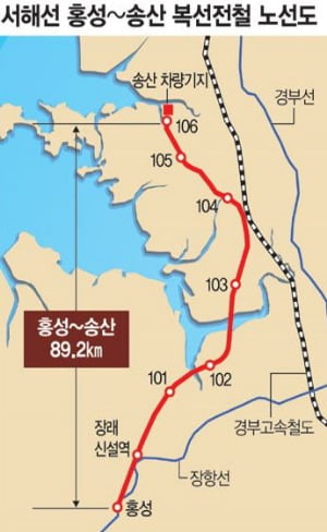 한라, 서해선 복선전철 3공구 노반신설공사 수주