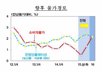 한은, 내년 3.4% 성장 전망…"잠재성장률 수준 개선세 나타나는 중"