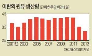 ['기회의 땅' 이란] "SOC시장 선점하라"…글로벌 기업, 이란 진출 채비 분주