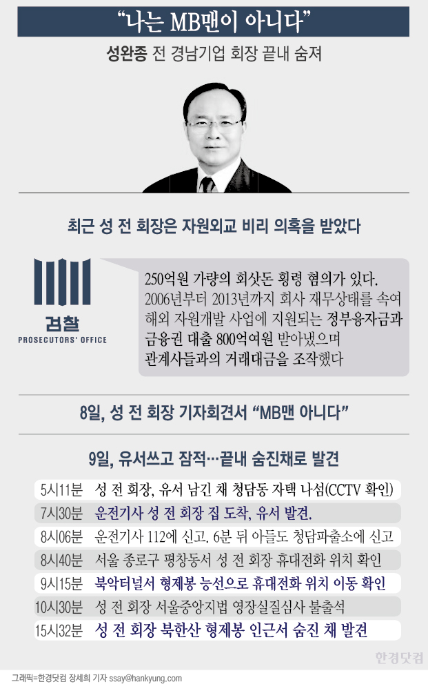 [인포그래픽] 성완종 실종에서 사망 확인까지…긴박했던 7시간 26분