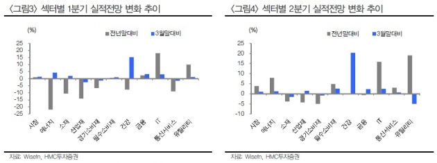 [초점]무섭게 상승하는 증시…옥석가리기 들어가나