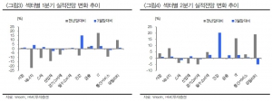 무섭게 상승하는 증시…옥석가리기 들어가나