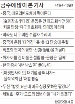 [클릭! 한경] '중국 메모리반도체 진출' 뜨거운 관심