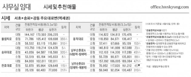 [4/13] 주간 오피스 시세 및 추천 임대 물건