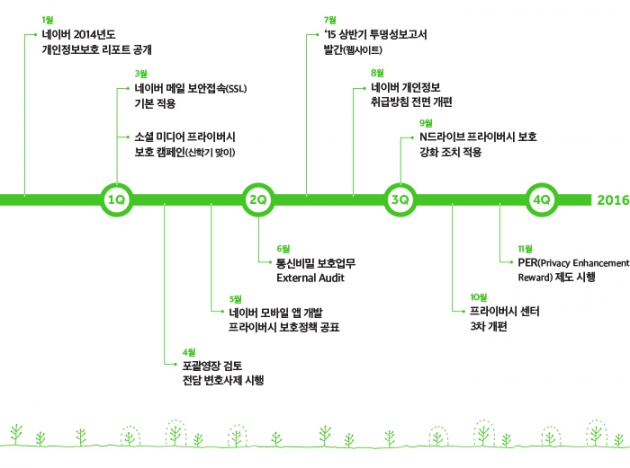 네이버, 투명성보고서 2회 발간…영장 검토 '전담 변호사제' 도입