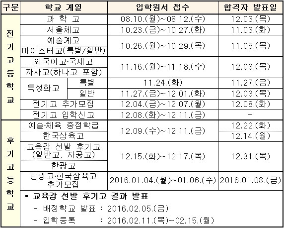 <표>2016학년도 서울시 고입전형 주요일정 / 서울교육청 제공