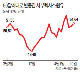 유가, 올라도 내려도 수익 낼 수 있다