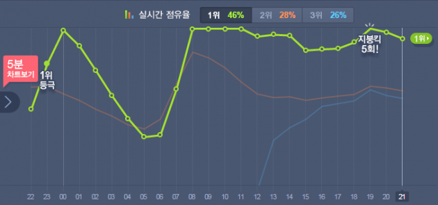 사진=멜론 사이트 캡처