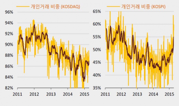 [시장의 눈] 증시 거래대금 연일 신기록…"증권·건설·유통 관심"