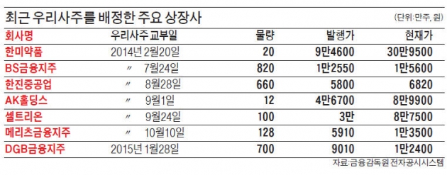 우리사주 부자의 탄생