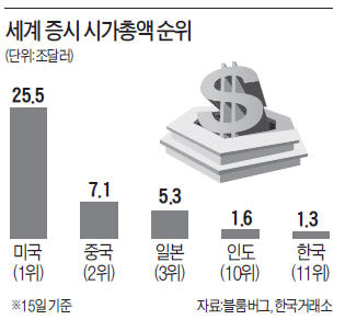 [한상춘의 '국제경제 읽기'] 서머스·버냉키·크루그먼의 치열한 '통화 논쟁'