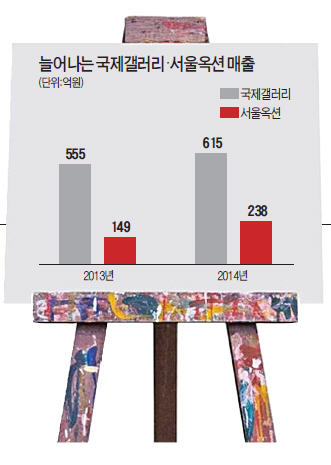 미술시장 이끄는 두 여걸…연 850억대 '주물럭'