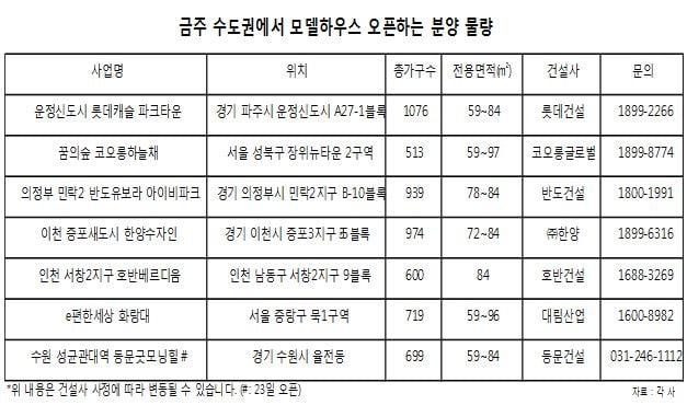 4월24일, 이유있는 아파트 '분양데이'