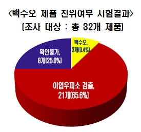 사진=한국소비자원 제공