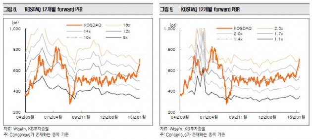 ['700 코스닥' 싱크홀 점검 中] '유동성 파티' 속 PER 측정불가 종목 속출