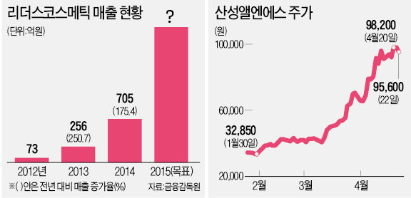 요우커 구매 1위 마스크팩 'K뷰티 대표' 꿈꾼다