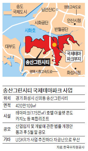 화성 송산그린시티, 카지노 복합리조트로 개발 추진