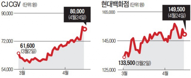 [2200 도전하는 코스피 유망 종목] 아모레퍼시픽·고려아연·키움증권·현대백화점…센터장 '첫손' 꼽아