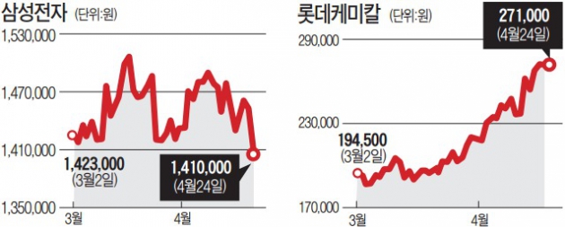 [2200 도전하는 코스피 유망 종목] 아모레퍼시픽·고려아연·키움증권·현대백화점…센터장 '첫손' 꼽아