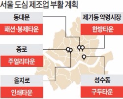 강북 도심 5곳 제조업 되살린다