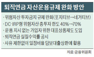 퇴직연금 이젠 '수익률 관리 시대'…은행·증권·보험사 '이름' 걸고 판다