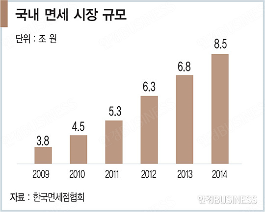 '15년 만의 기회'…7개 대기업 불꽃 경쟁