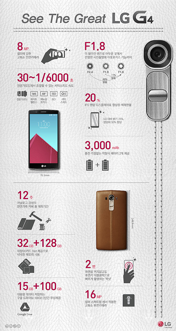 [인포그래픽] 한 눈에 보는 'LG G4' 10가지 무기