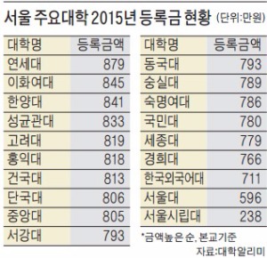 학점 후한 서울대…재학생 절반이 'A학점'