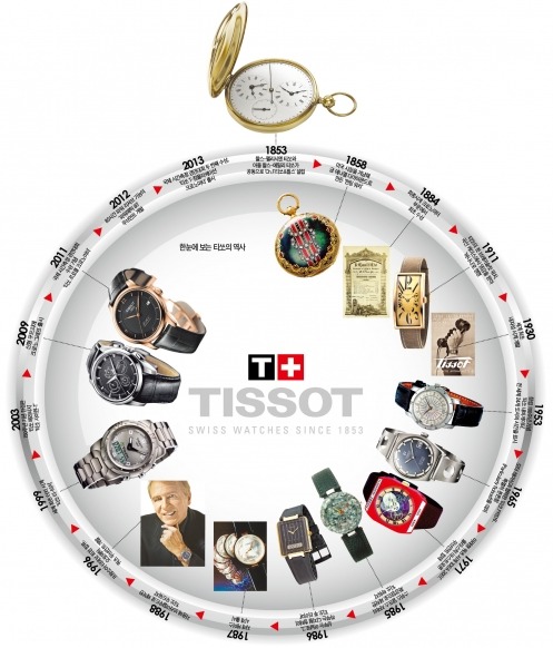 [TISSOT] 가장 많이 선택받은 스위스 시계…162년간 시계 新기술 선도한 티쏘