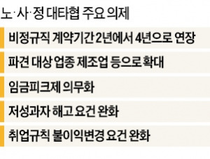 끝까지 버티는 노조…기업 팔만 비트는 정부