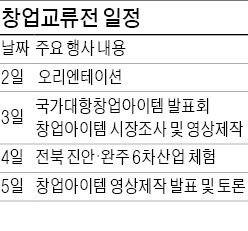 9개국 아시아 대학생, 창업 아이디어 겨룬다