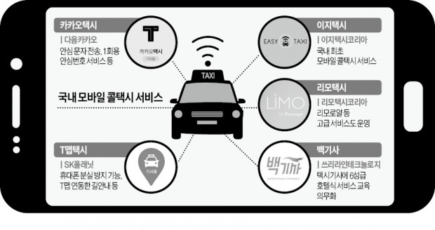 영업 개시한 '카카오택시' 타봤더니…호출 5분內 도착…안심문자, 가족에 전송