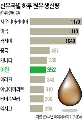 [이란 특수 오나] "7500만명 시장 열린다"…테헤란 호텔, 서방 기업인들 벌써 '북적'