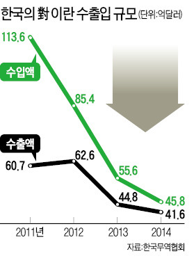 [이란 특수 오나] 건설업계 '中東 4대시장' 수주 재개 기대…수출길 막혔던 車·철강에도 '대형 호재'