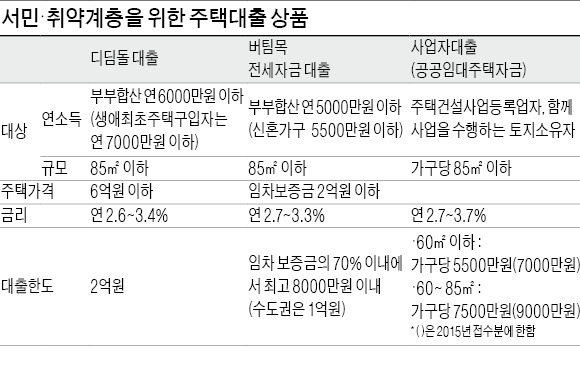 '정책금융'에 휘둘리는 은행 … 대출창구 大혼란