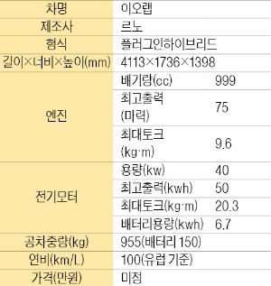 [2015 서울모터쇼] 1L에 100㎞ '꿈의 연비'…미래에서 온 車, 이오랩